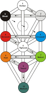 Abril 19, 2009. Un momento de compartir incondicionalmente