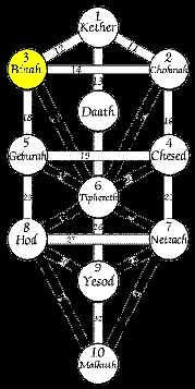 Sept 24, 2009. Cuando tienes certeza