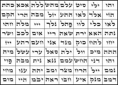 Enero 30, 2010. ¿Qué estás evitando?