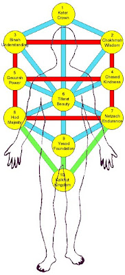 Julio 15, 2010. Mente sobre materia