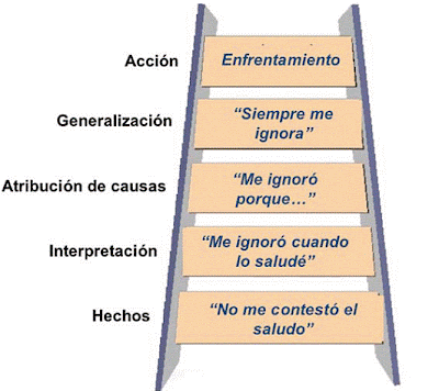 Agosto 20, 2010. Ve en los corazones