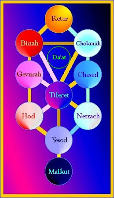 Septiembre 26, 2010. Ya estás en él