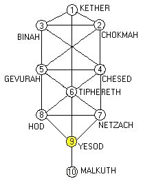 Noviembre 23, 2010. Algo sobre Yosef el Justo
