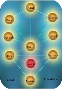 LUNES, 23 DE MAYO DE 2011. Diagrama de flujo financiero