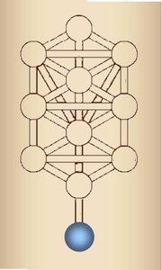 MIÉRCOLES, 1 DE JUNIO DE 2011. Regalo con dador