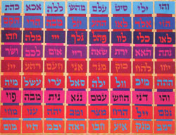 DOMINGO, 29 DE ENERO DE 2012. Las oraciones son contestadas.