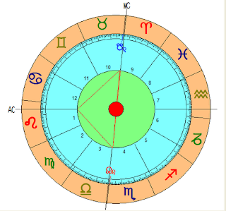 Lunes, 20 de agosto de 2012. Amor desde arriba