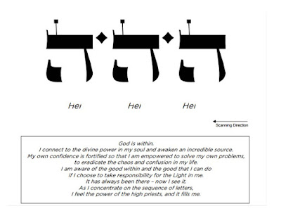Viernes 28 de agosto de 2015 Auto-estima.