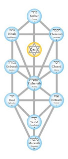 Domingo 20 de septiembre de 2015. No te bajes del Entendimiento del Bien.