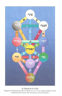 Domingo 11 de enero de 2016. Las dimensiones superiores.