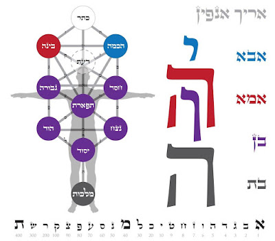 Jueves 21 de abril de 2016. Creando nuestro Libre Albedrío.