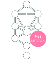 Martes 17 de mayo de 2016. Tiferet de Netzaj