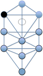 Conocimiento del Bien y del Mal.