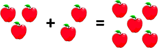 Sumando manzanas.