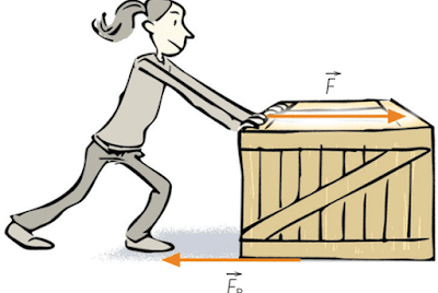 Inercia versus Prioridad y Deseo