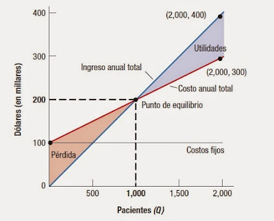 Un buen punto de equilibrio.
