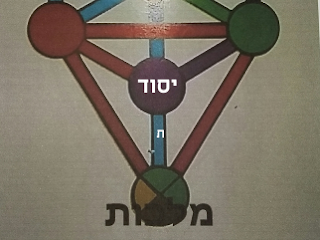 Solo tomando tu responsabilidad