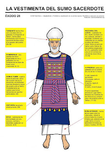 Las vestimentas que podemos elegir