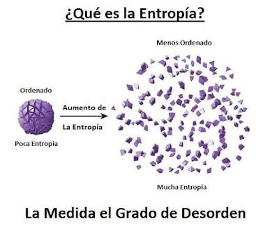 Entropía, la tendencia al desorden