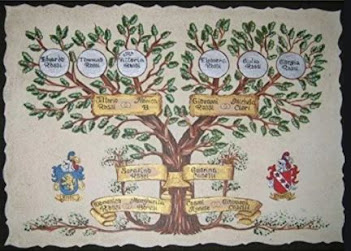 Genealogía de la Humanidad