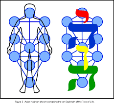 El deseo perfeccionado del Creador