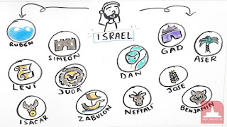 El surgimiento de los signos del zodiaco