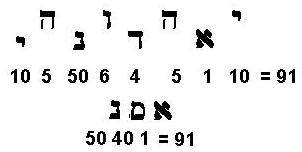 El potencial de bendecir