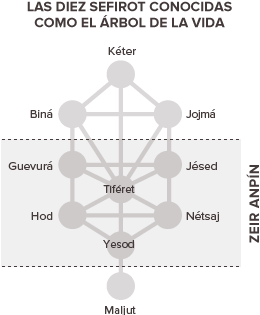 Mente sobre materia, luz sobre oscuridad