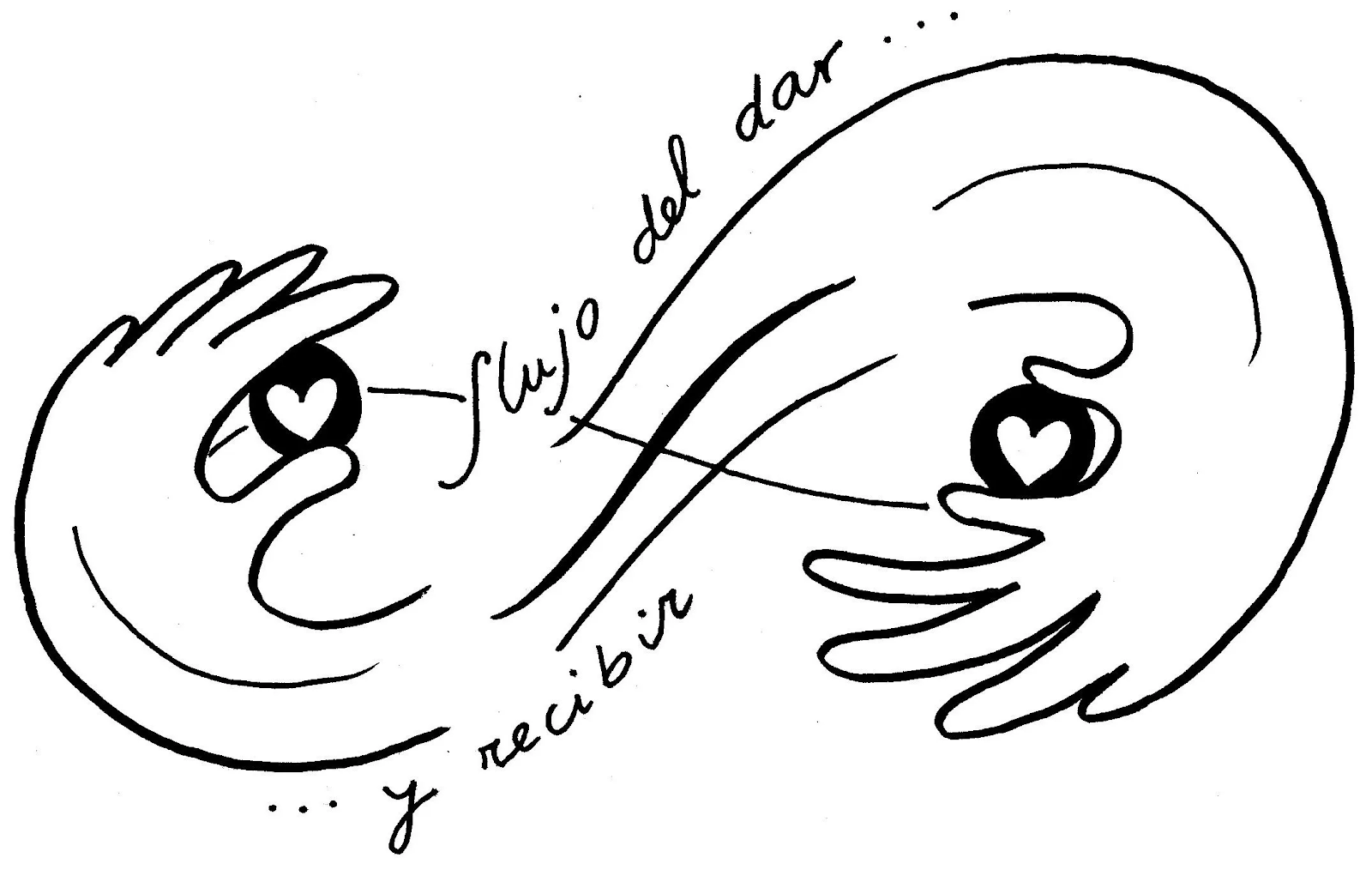 Tercer día del Omer, Dar y Recbir