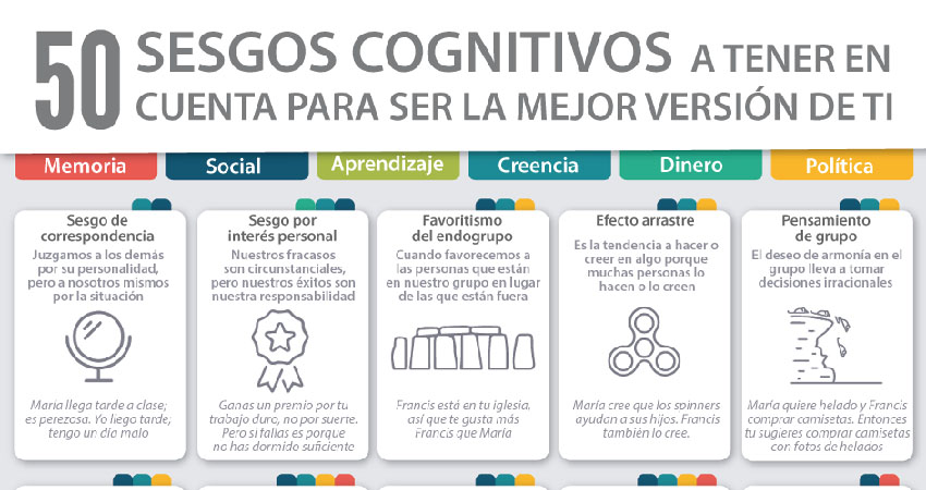 Sesgos cognitivos