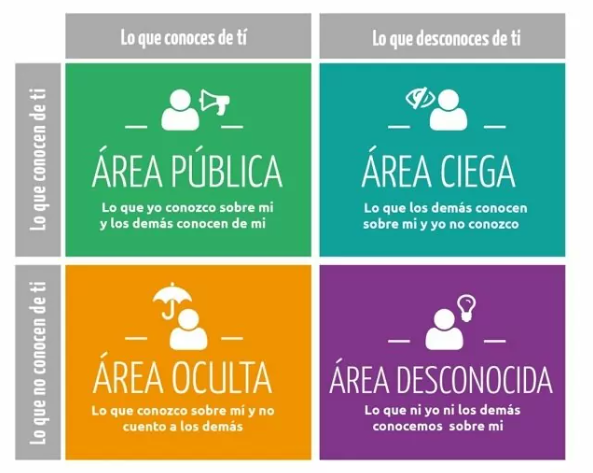 Ejercicio de autoconocimiento