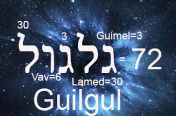 Guilgul y la oportunidad presente