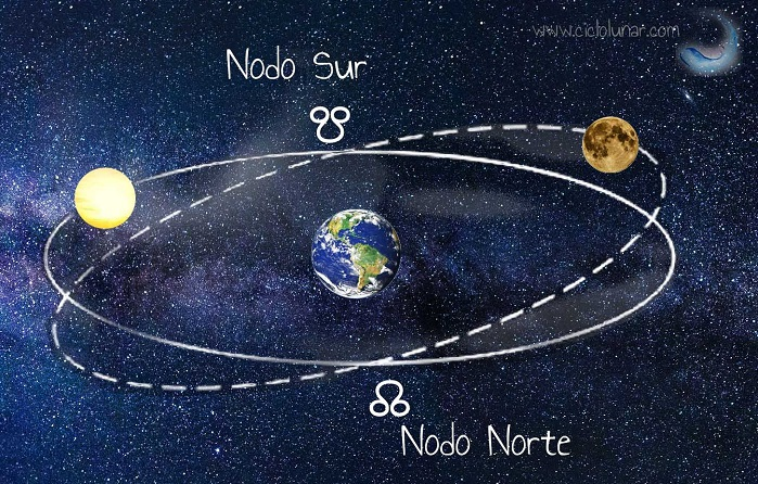 Estamos aquí, pero estaremos allá