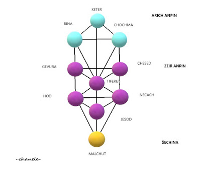 Tus vestimentas actuales