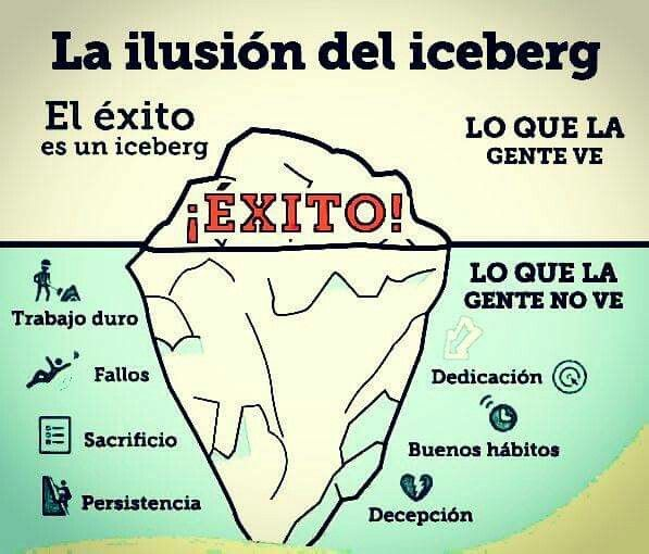 La fórmula del éxito