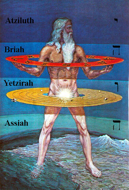 Raciocinio al sentimiento