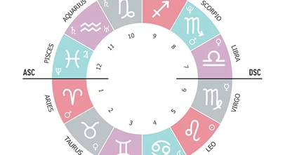 Identifica «las casas»